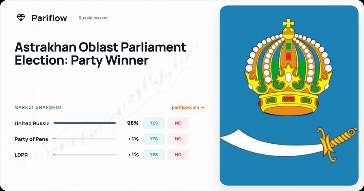 Astrakhan Oblast Parliament Election: Party Winner