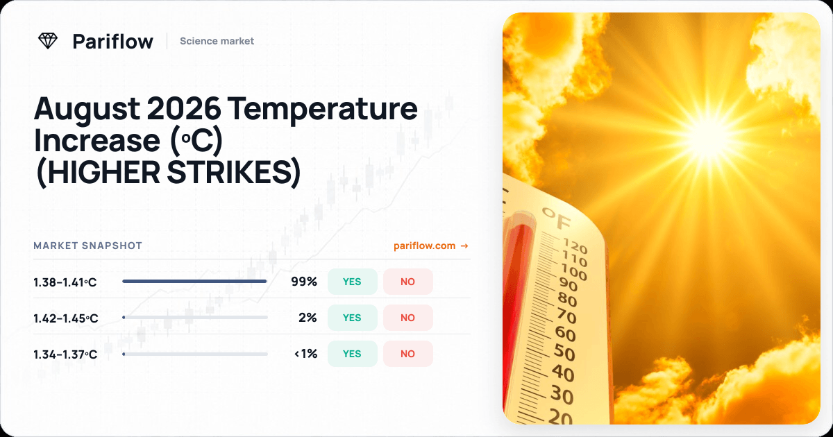 August 2026 Temperature Increase (ºC) (HIGHER STRIKES)