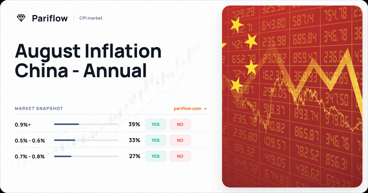 August Inflation China - Annual