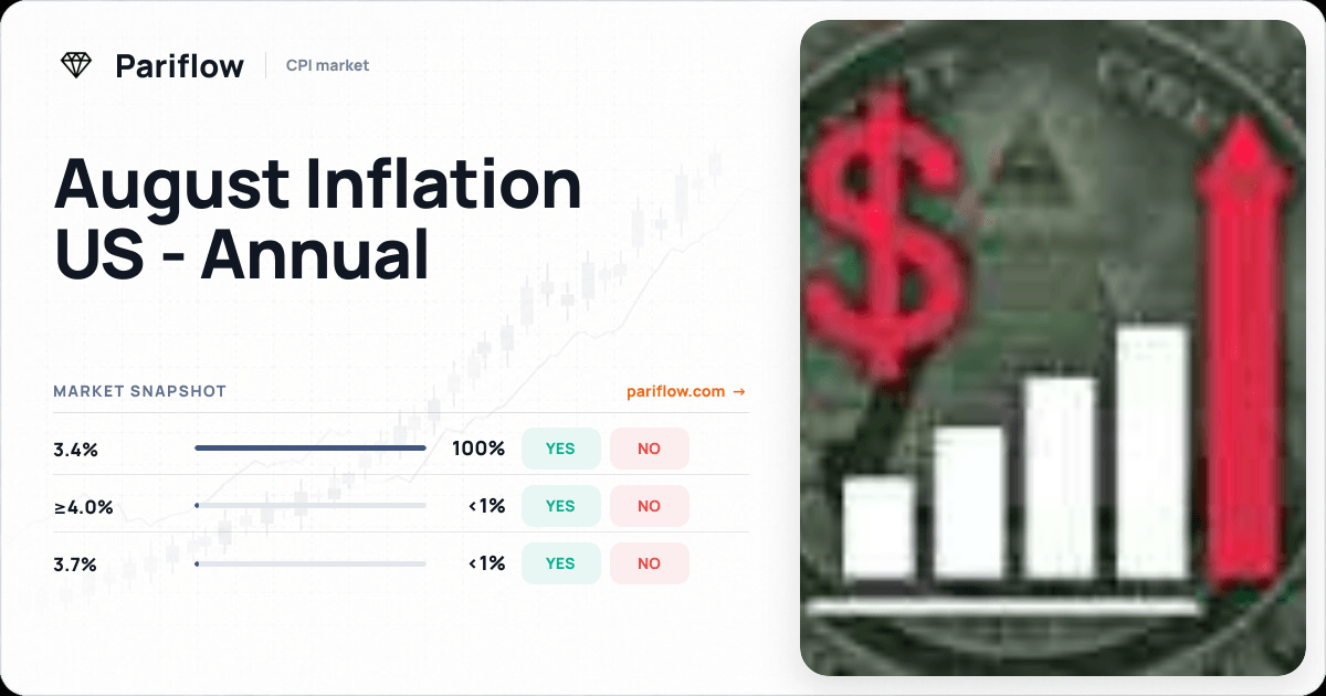 August Inflation US - Annual