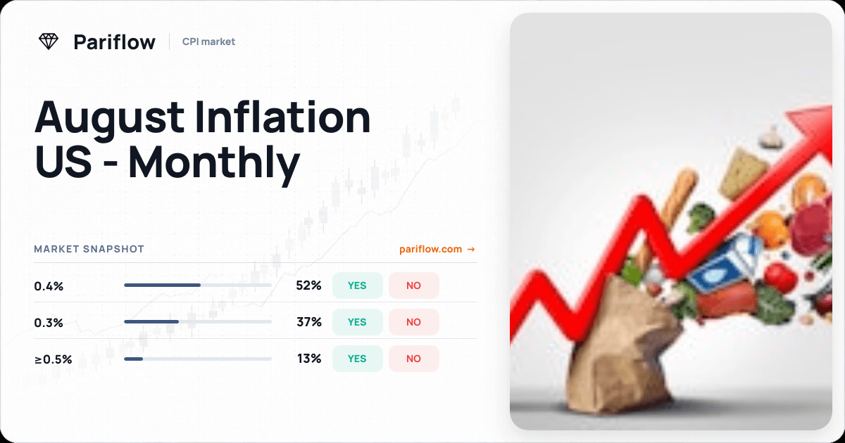 August Inflation US - Monthly