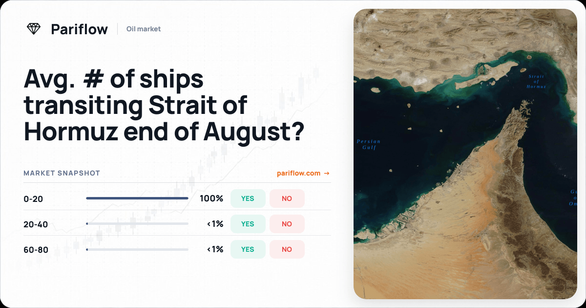 Avg. # of ships transiting Strait of Hormuz end of August?
