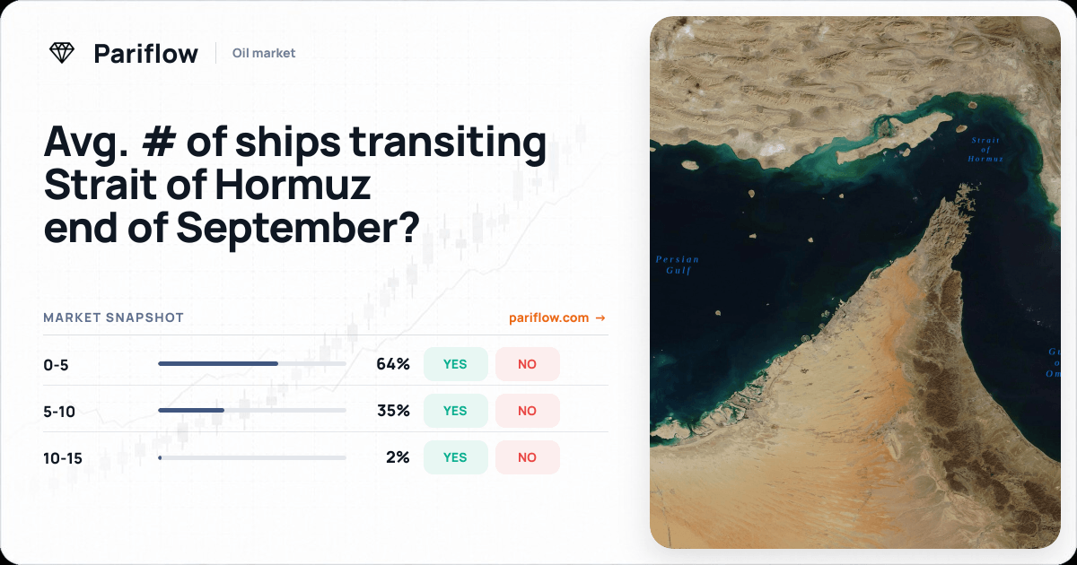 Avg. # of ships transiting Strait of Hormuz end of September?