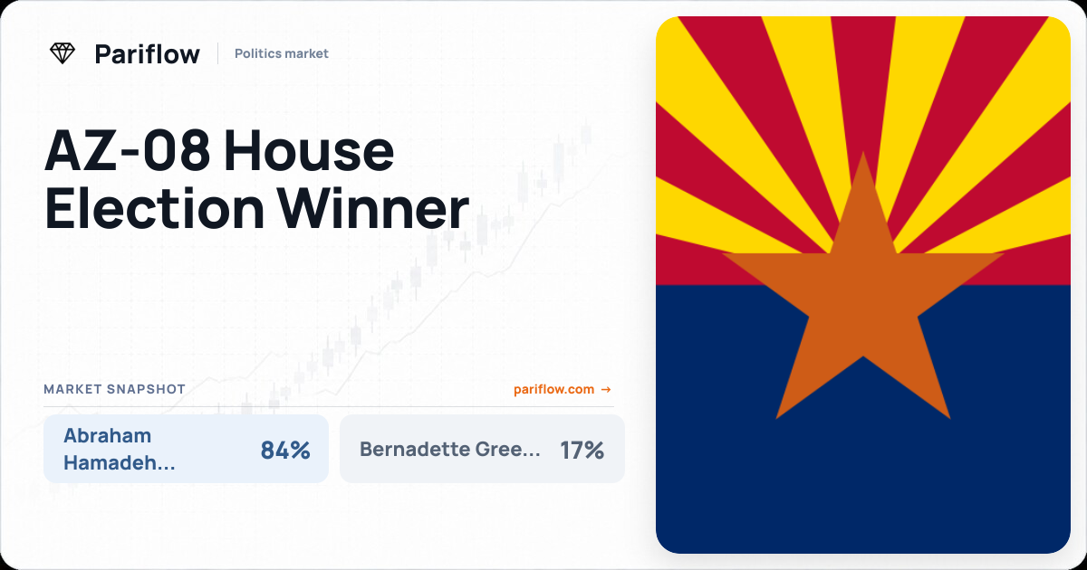 AZ-08 House Election Winner