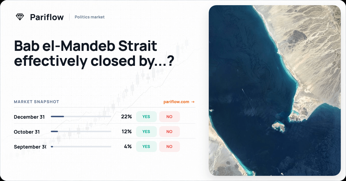 Bab el-Mandeb Strait effectively closed by...?