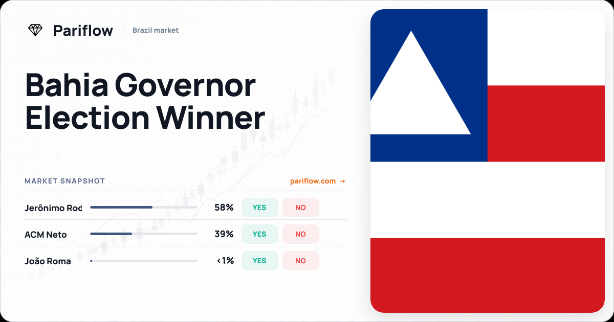 Bahia Governor Election Winner