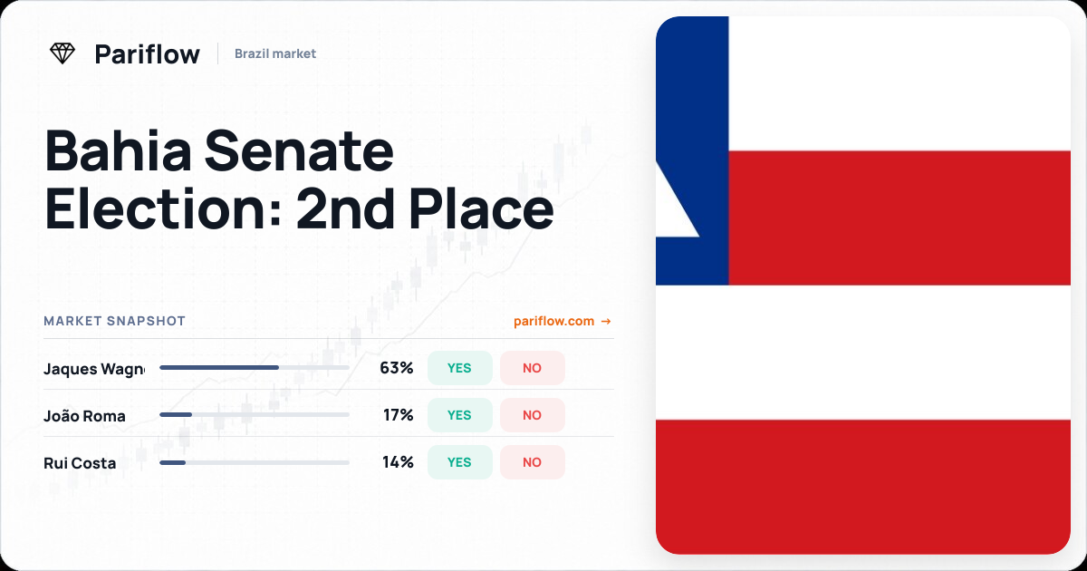 Bahia Senate Election: 2nd Place