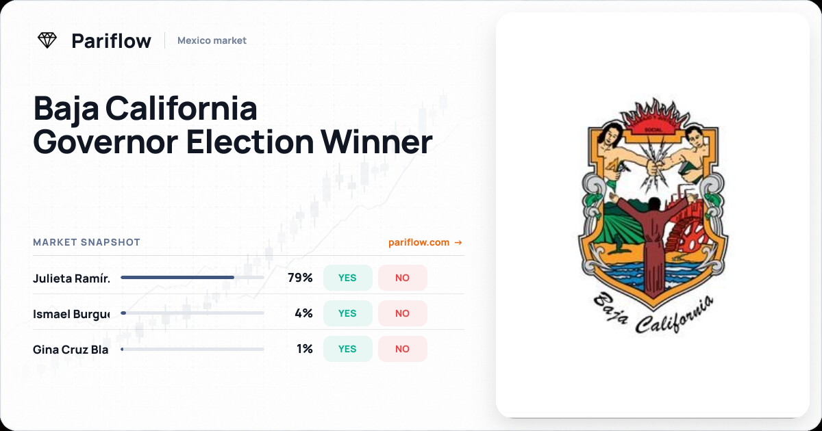 Baja California Governor Election Winner