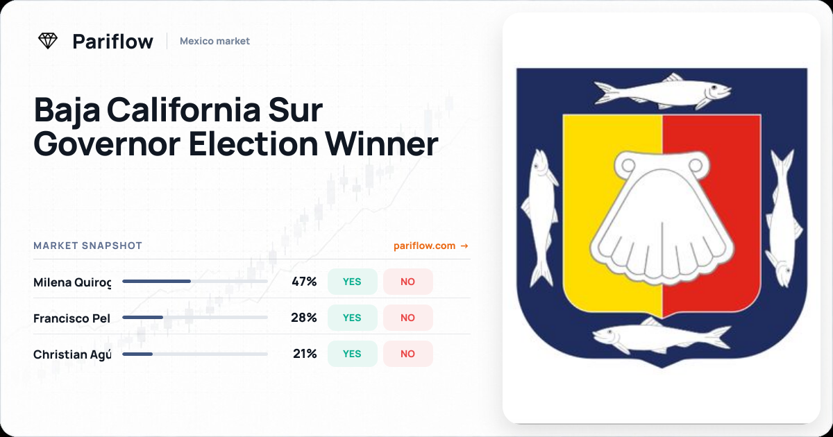 Baja California Sur Governor Election Winner