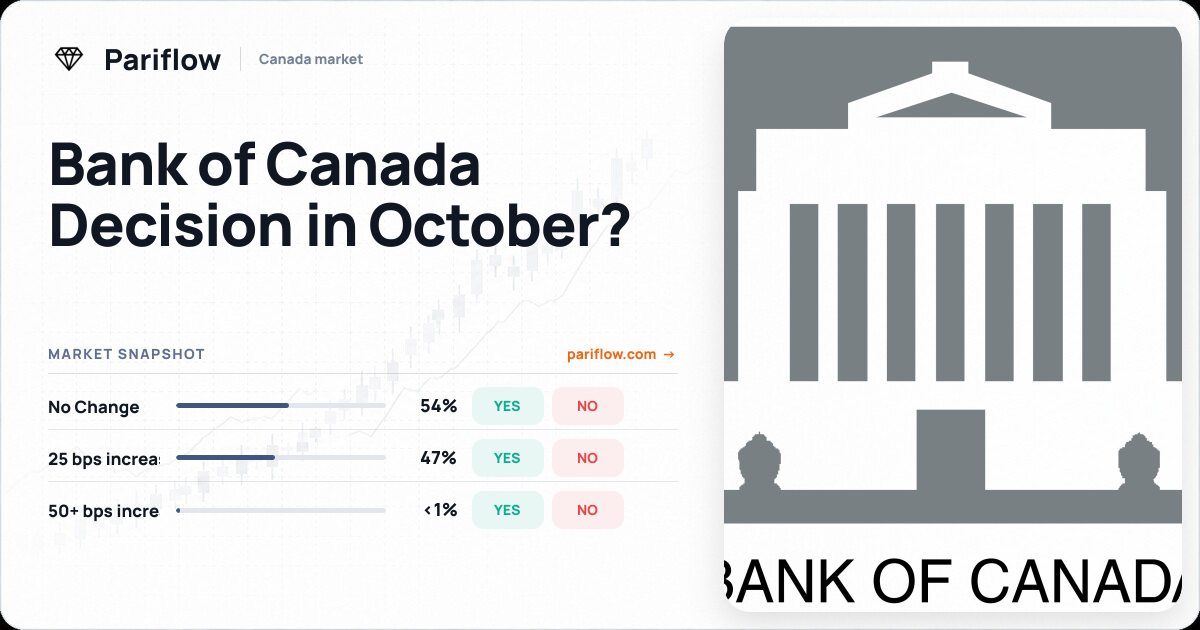 Bank of Canada Decision in October?