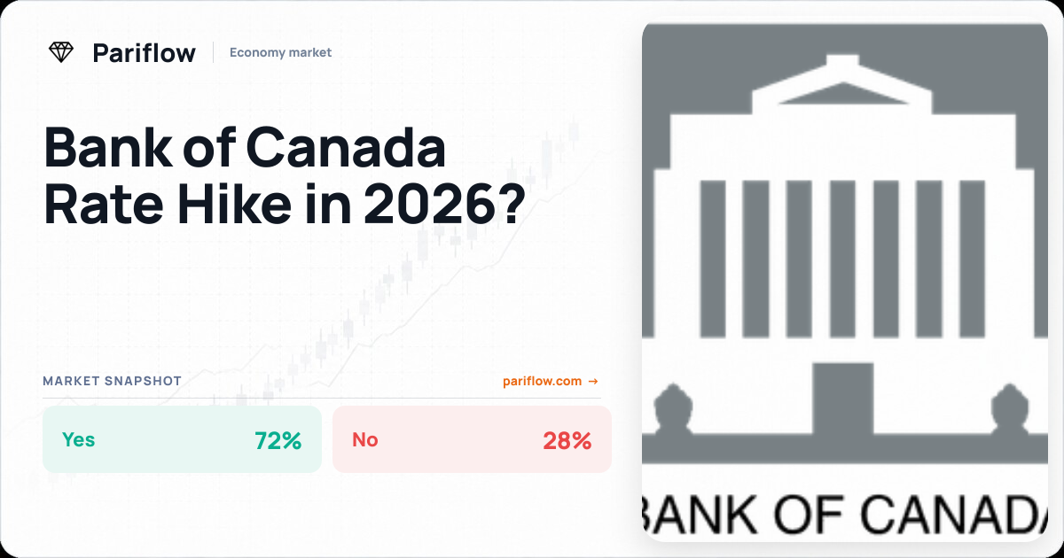Bank of Canada Rate Hike in 2026?