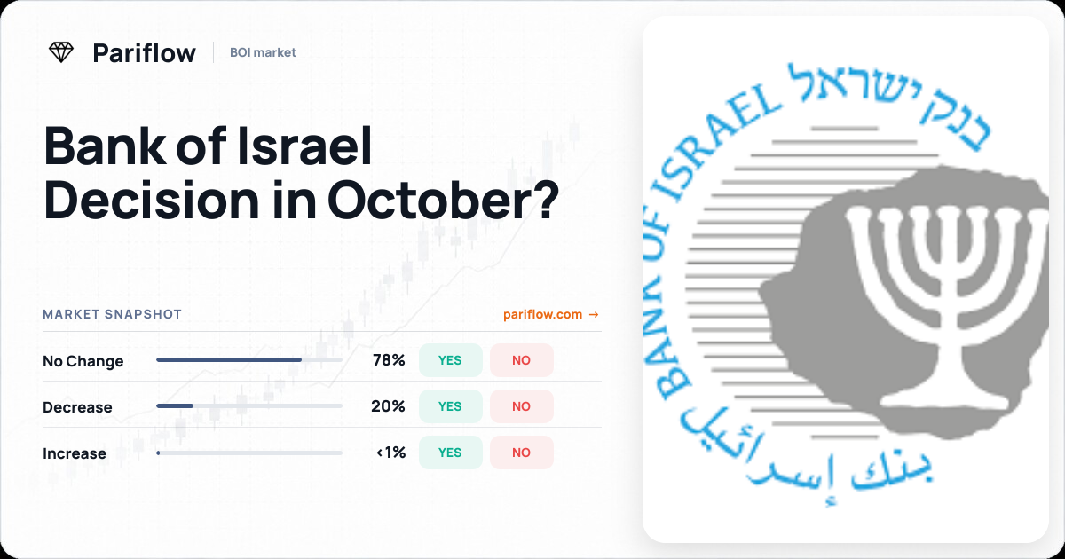 Bank of Israel Decision in October?