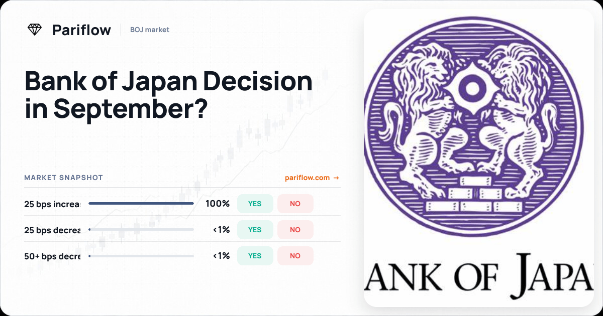 Bank of Japan Decision in September?