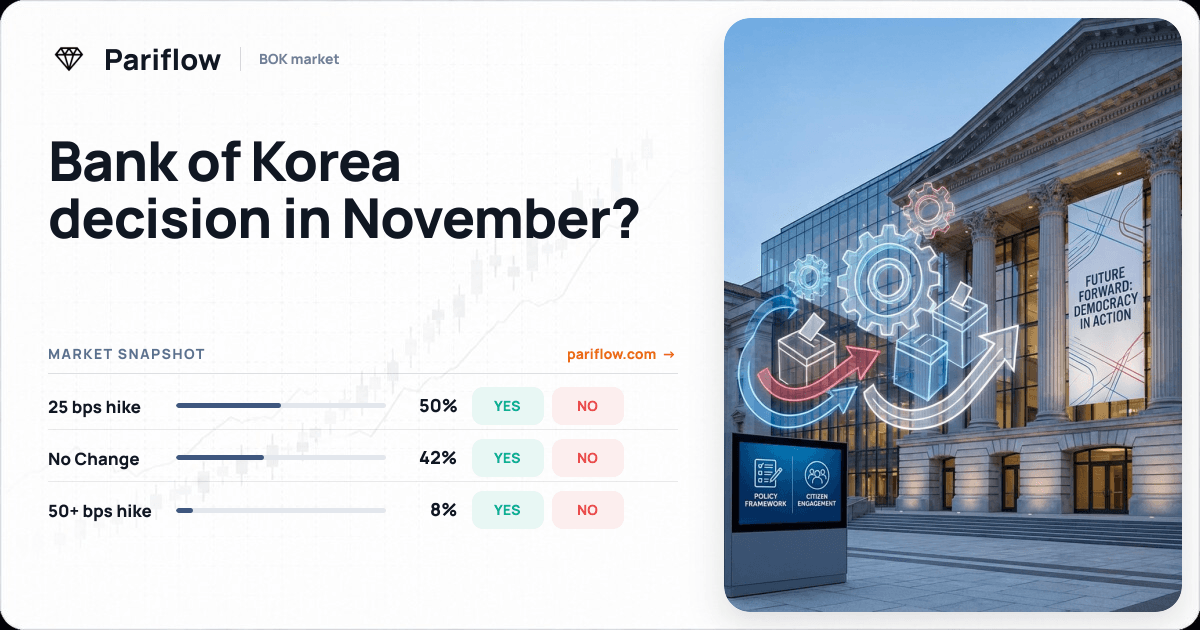 Bank of Korea decision in November?