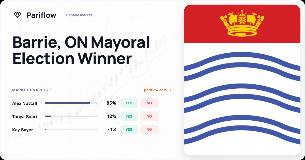 Barrie, ON Mayoral Election Winner
