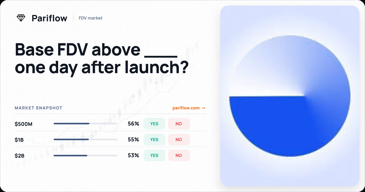 Base FDV above ___ one day after launch?