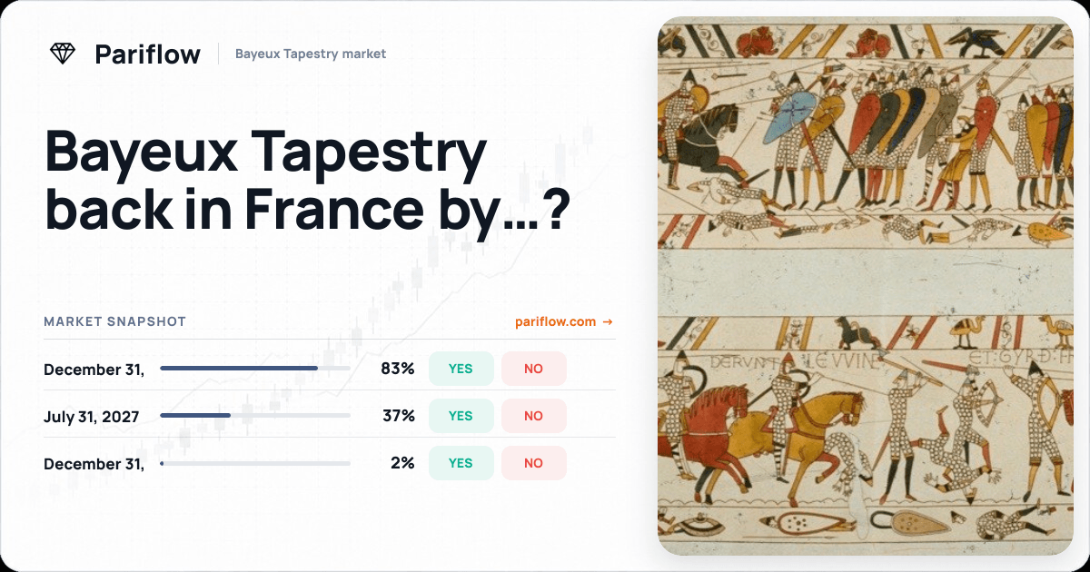 Bayeux Tapestry back in France by…?