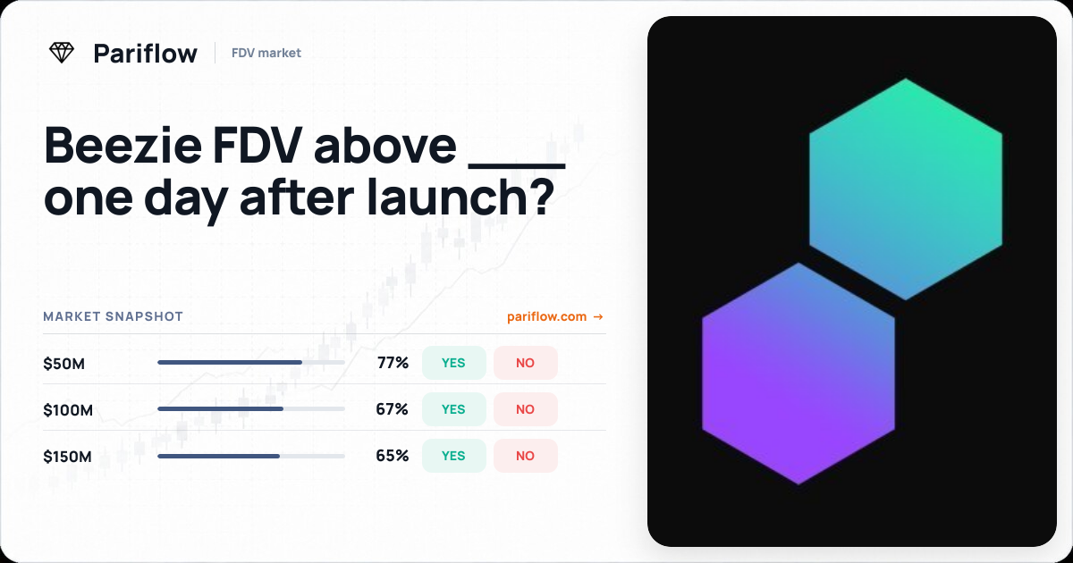 Beezie FDV above ___ one day after launch?
