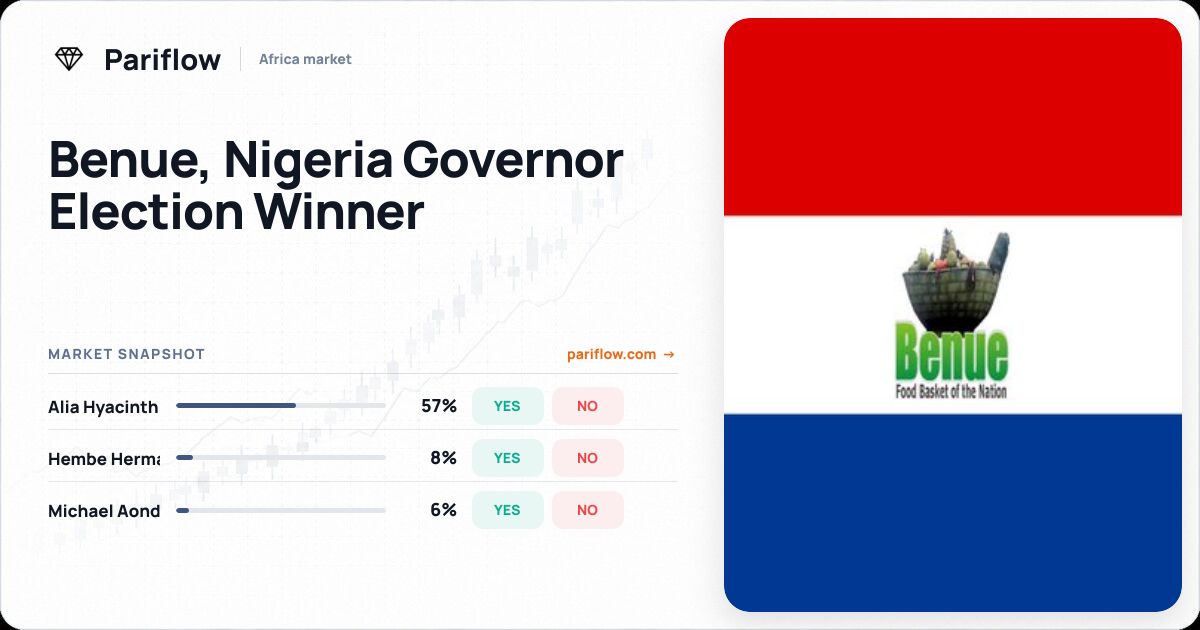 Benue, Nigeria Governor Election Winner