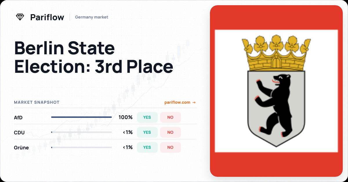 Berlin State Election: 3rd Place