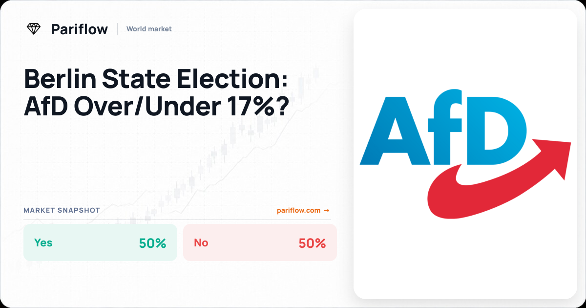 Berlin State Election: AfD Over/Under 17%?