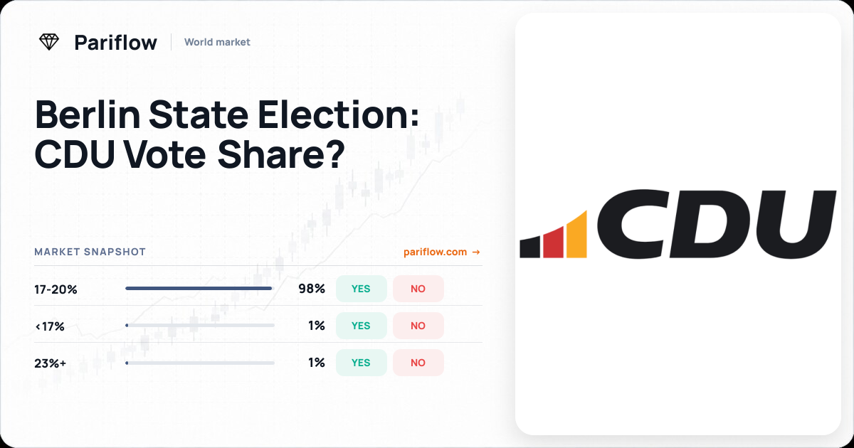 Berlin State Election: CDU Vote Share?