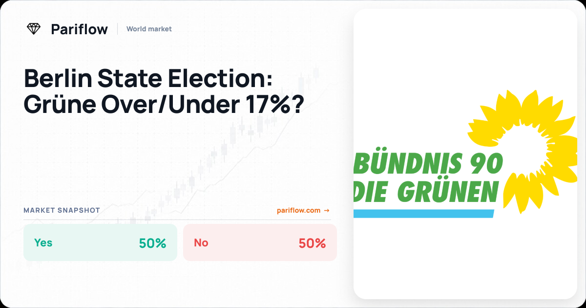 Berlin State Election: Grüne Over/Under 17%?