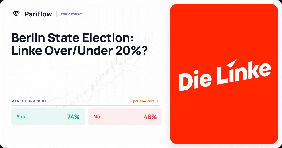 Berlin State Election: Linke Over/Under 20%?