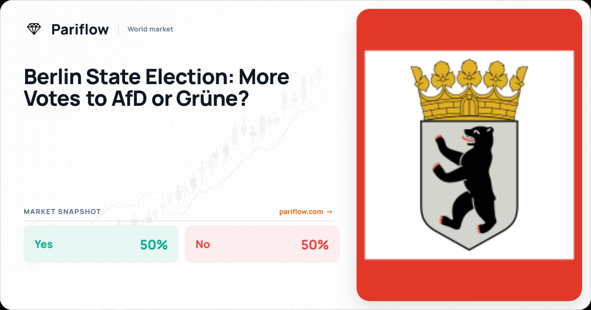 Berlin State Election: More Votes to AfD or Grüne?