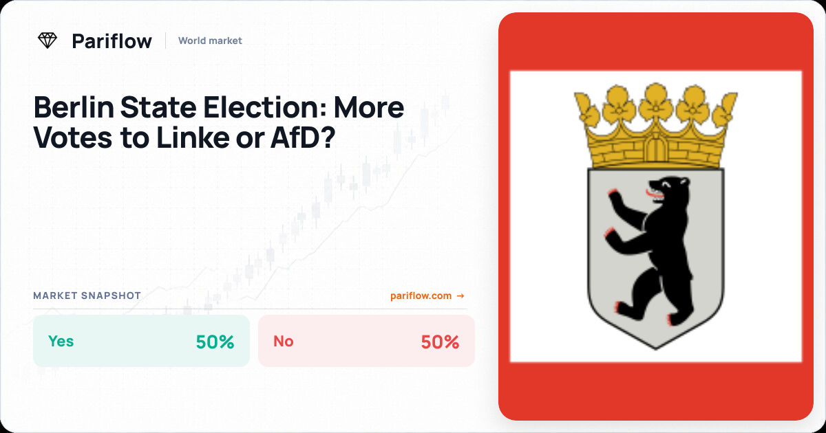 Berlin State Election: More Votes to Linke or AfD?