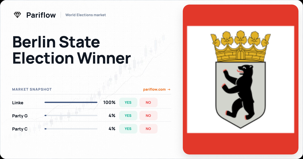 Berlin State Election Winner