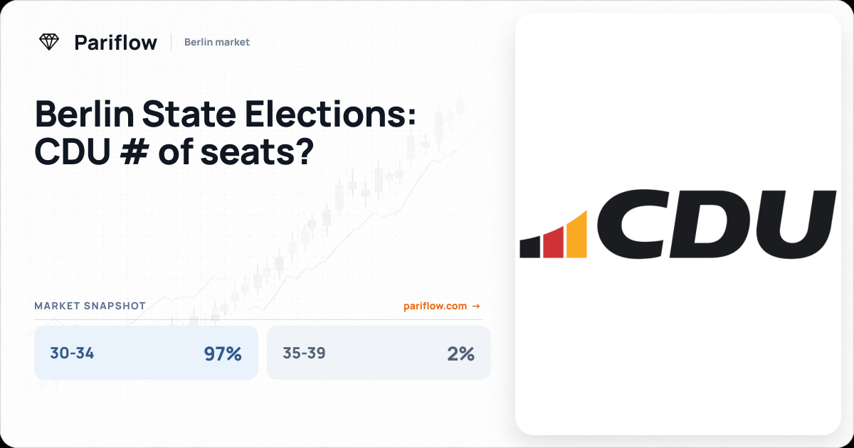 Berlin State Elections: CDU # of seats?