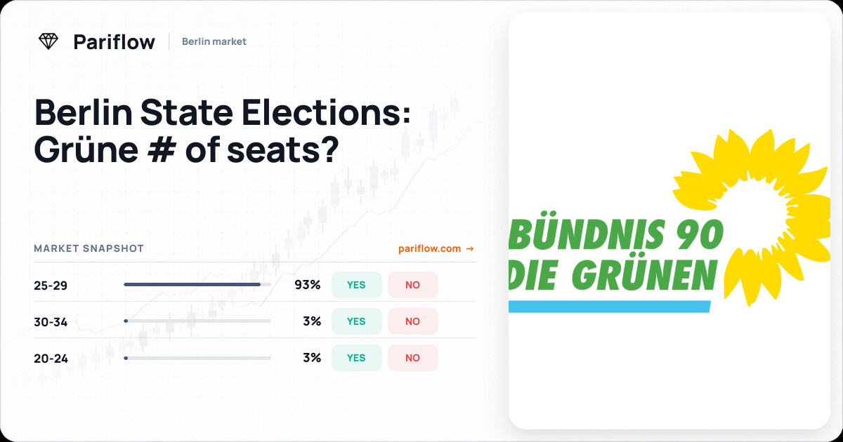 Berlin State Elections: Grüne # of seats?