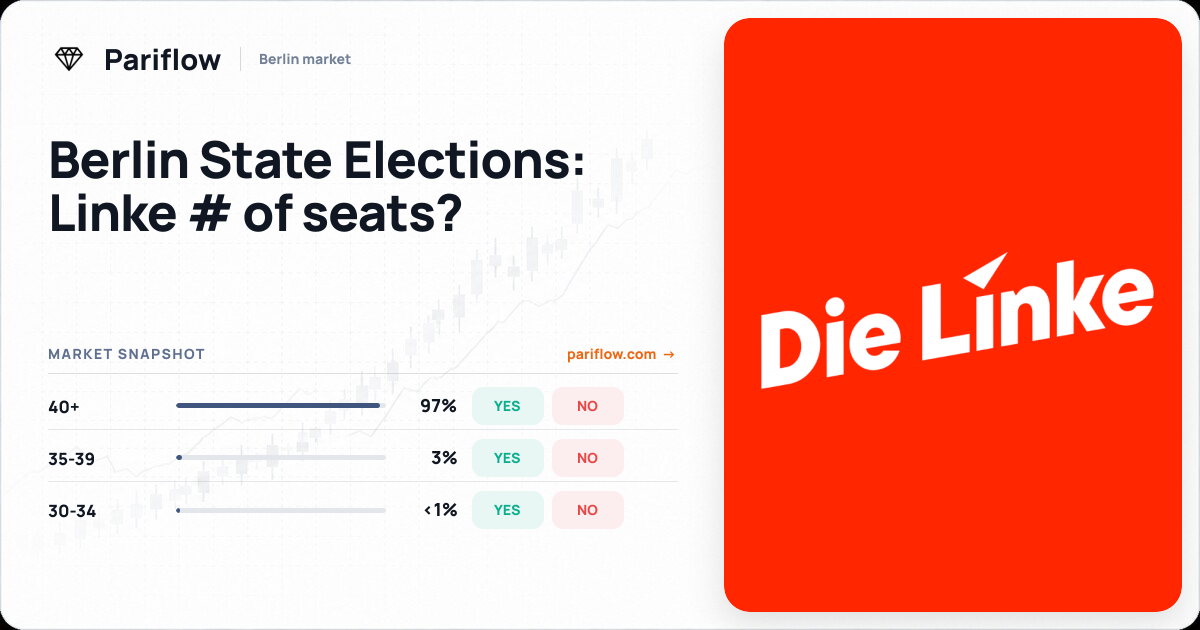 Berlin State Elections: Linke # of seats?