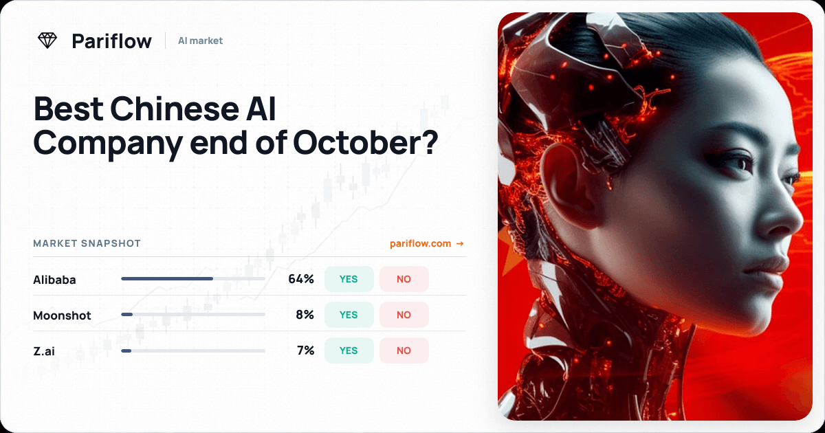 Best Chinese AI Company end of October?