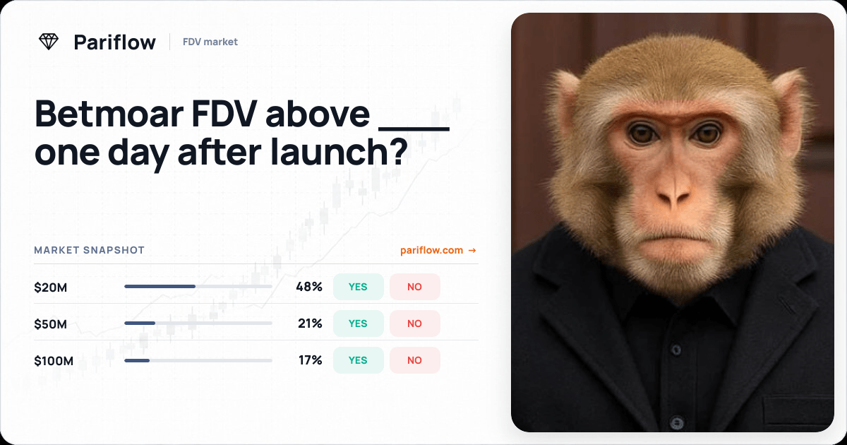 Betmoar FDV above ___ one day after launch?