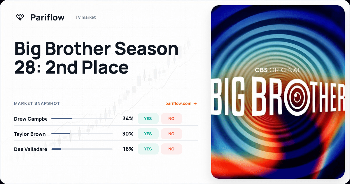Big Brother Season 28: 2nd Place