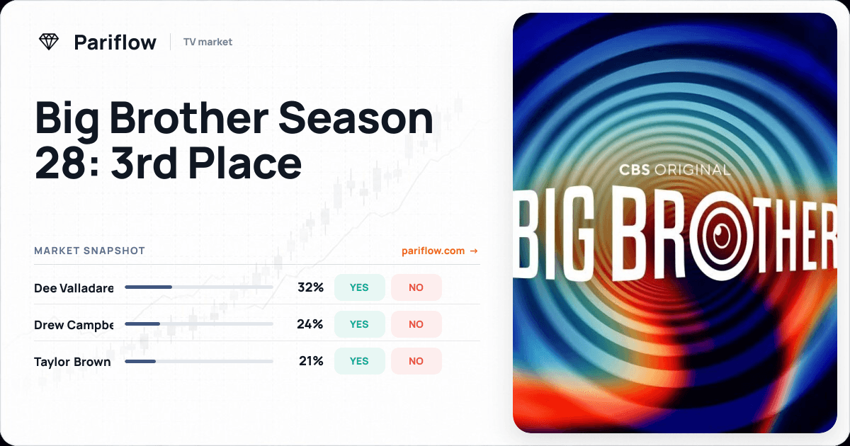 Big Brother Season 28: 3rd Place