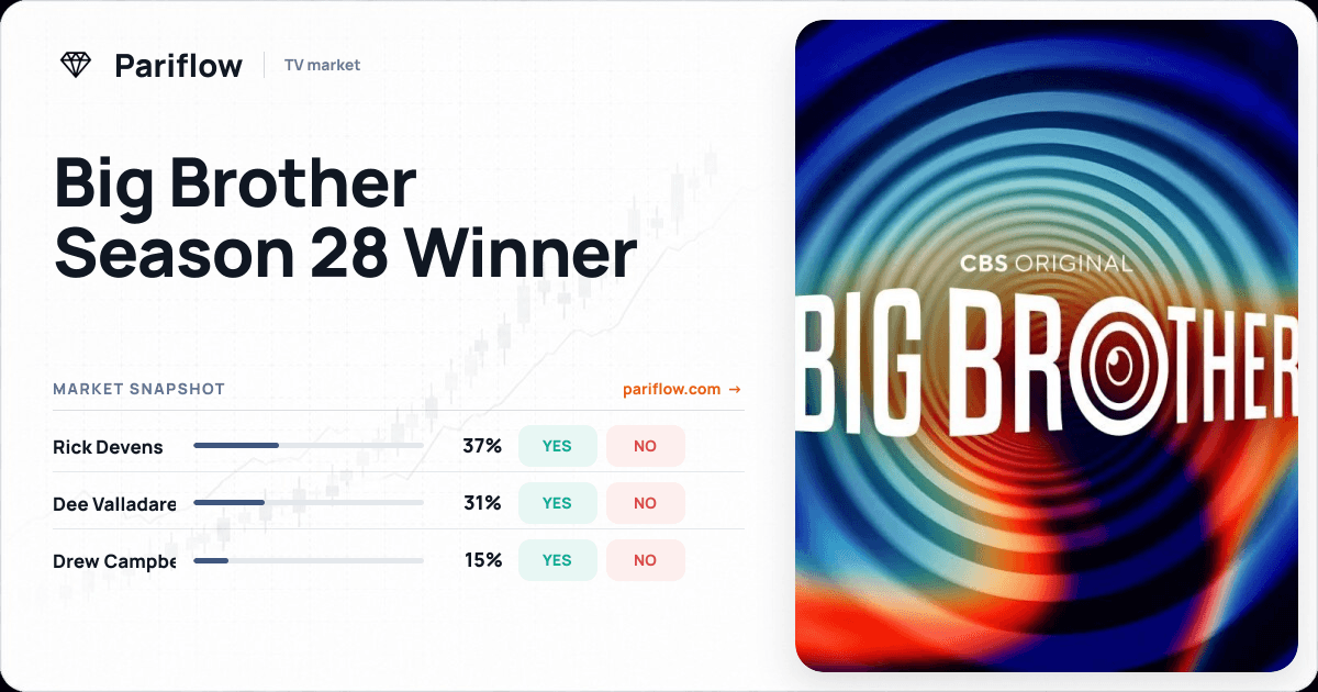 Big Brother Season 28 Winner