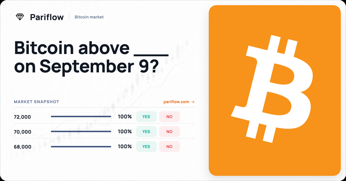 Bitcoin above ___ on September 9?