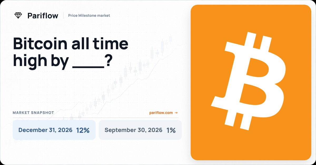 Bitcoin all time high by ___?