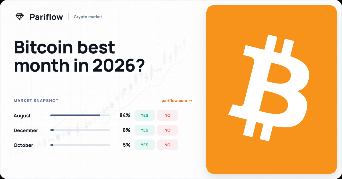 Bitcoin best month in 2026?