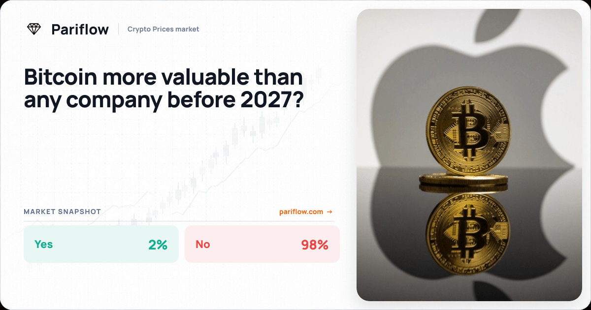 Bitcoin more valuable than any company before 2027?