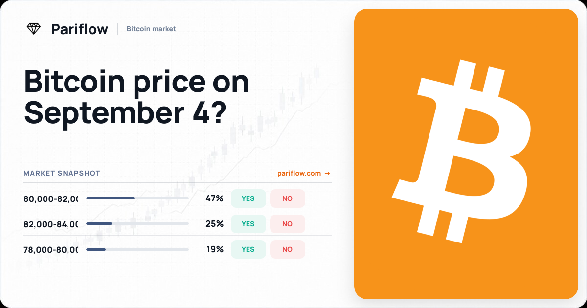 Bitcoin price on September 4?