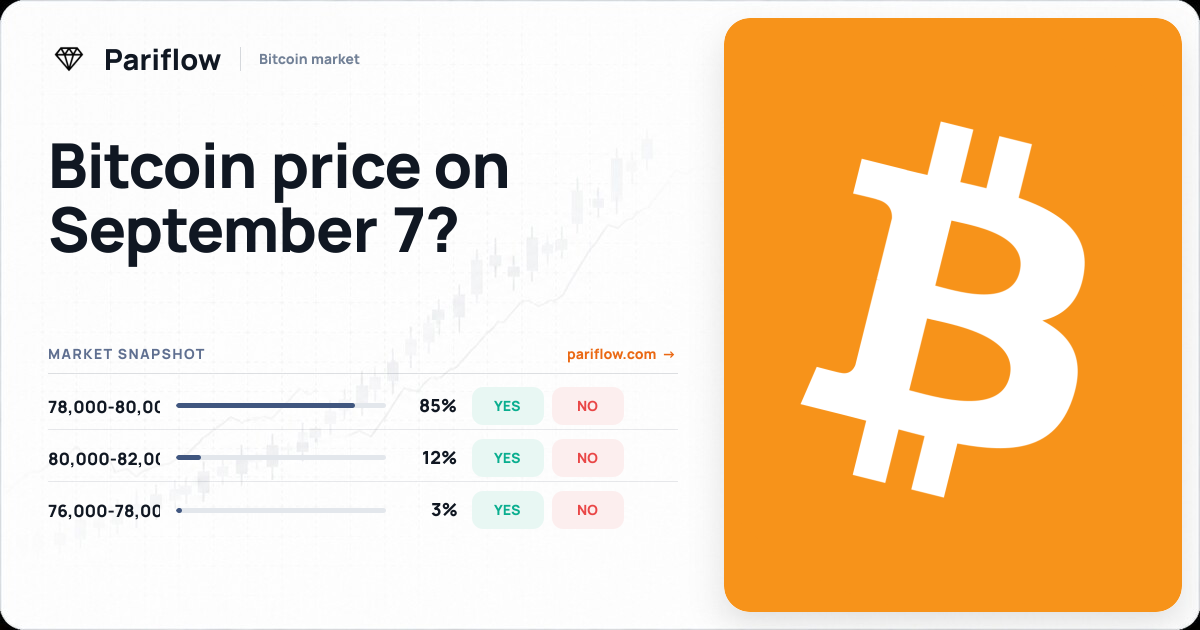 Bitcoin price on September 7?