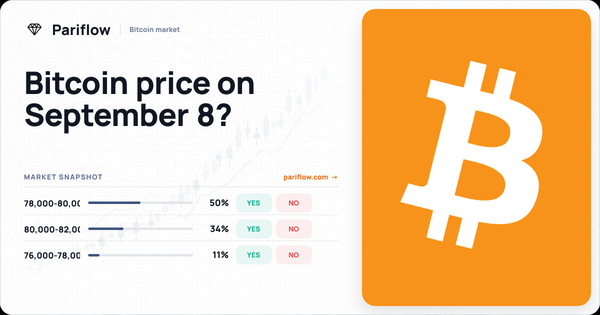 Bitcoin price on September 8?