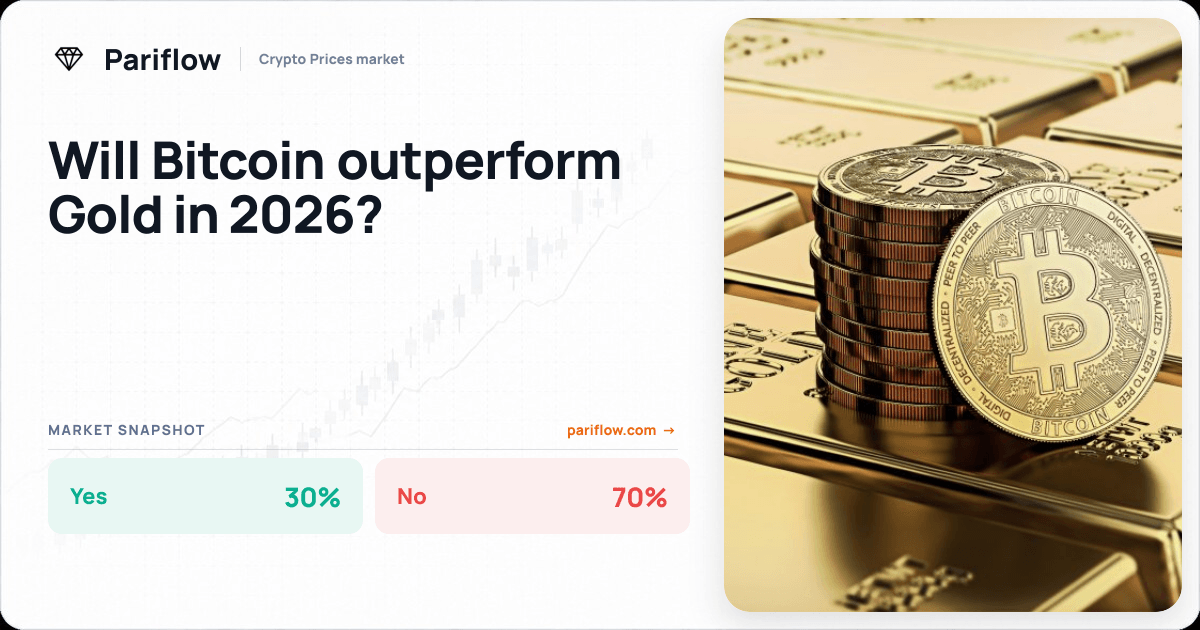 Will Bitcoin outperform Gold in 2026?