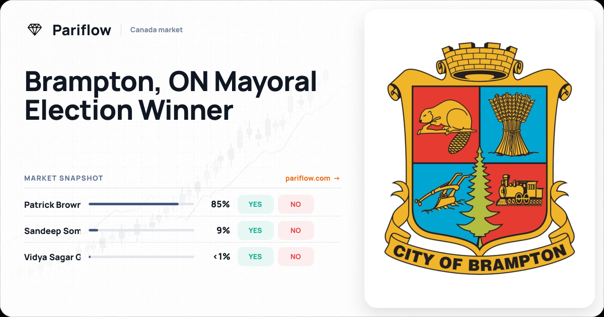 Brampton, ON Mayoral Election Winner