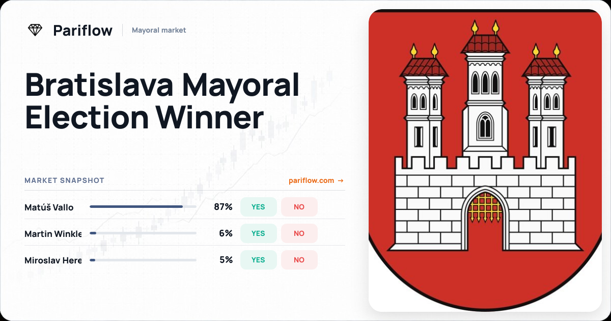 Bratislava Mayoral Election Winner