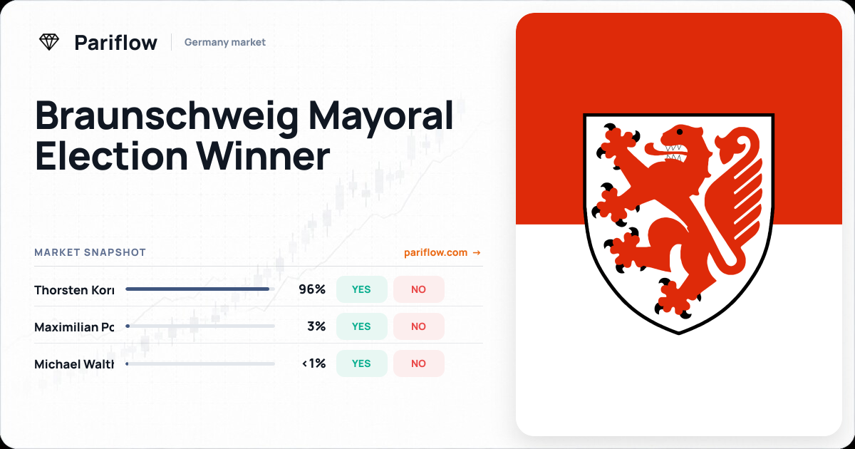 Braunschweig Mayoral Election Winner